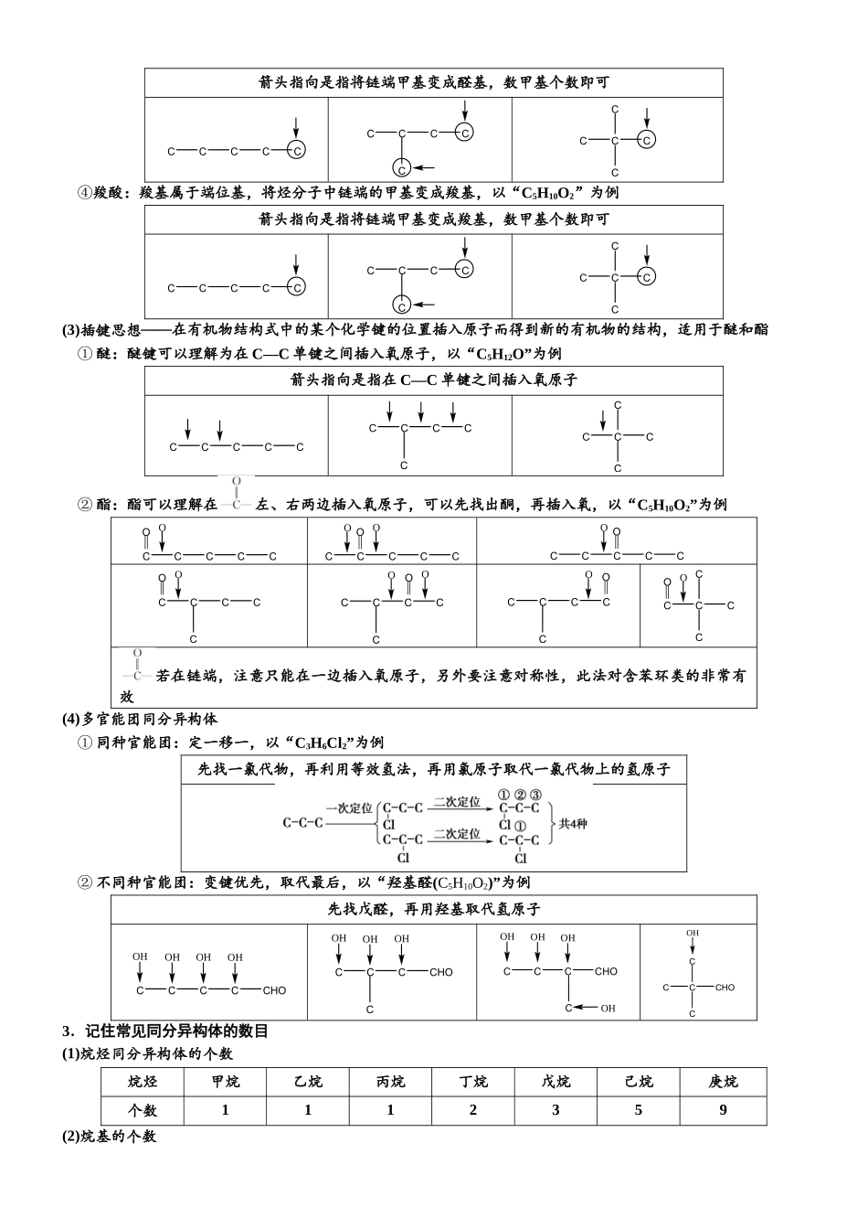 高考化学有限制条件同分异构体的书写.docx_第2页