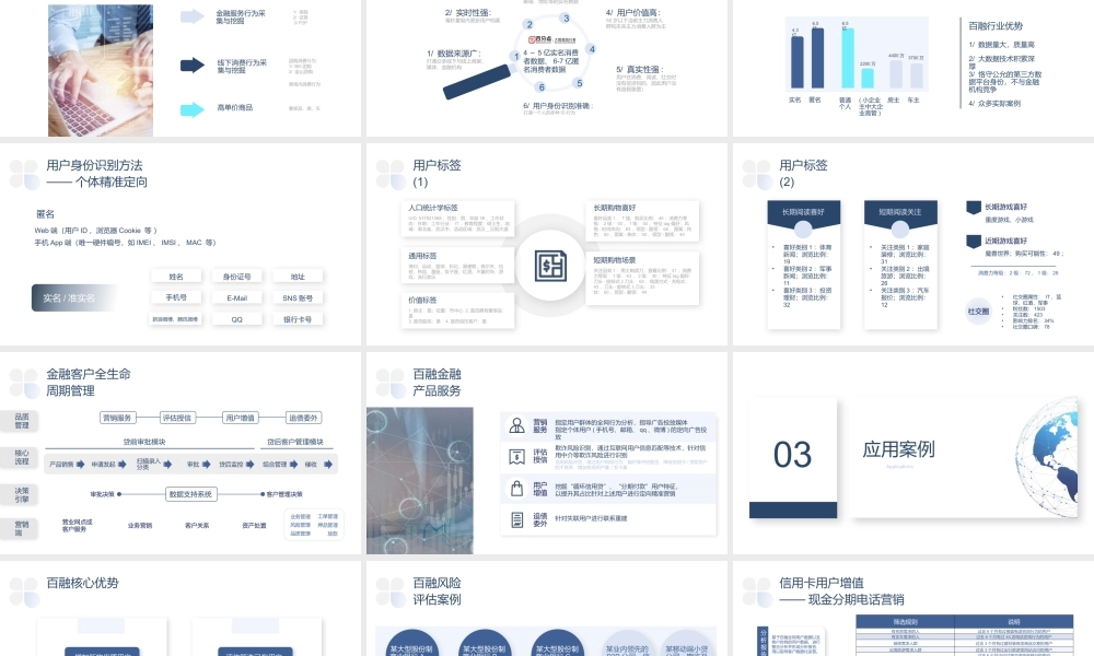 大数据在金融领域的应用实践展示PPT课件（带内容）.pptx