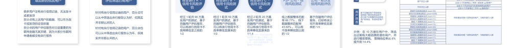 大数据在金融领域的应用实践展示PPT课件（带内容）.pptx