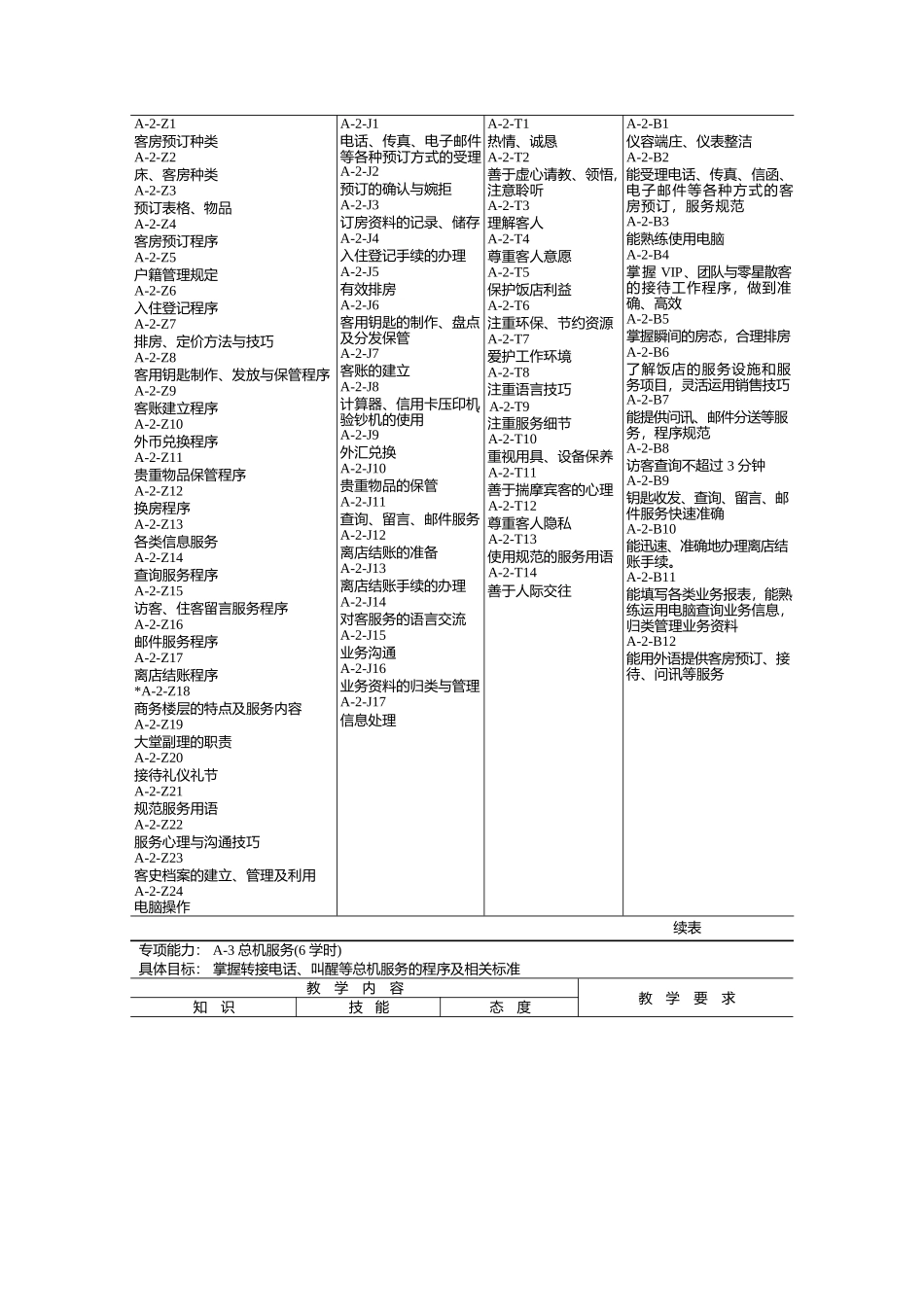 管理服务酒店服务与管理专业教学大纲.docx_第3页