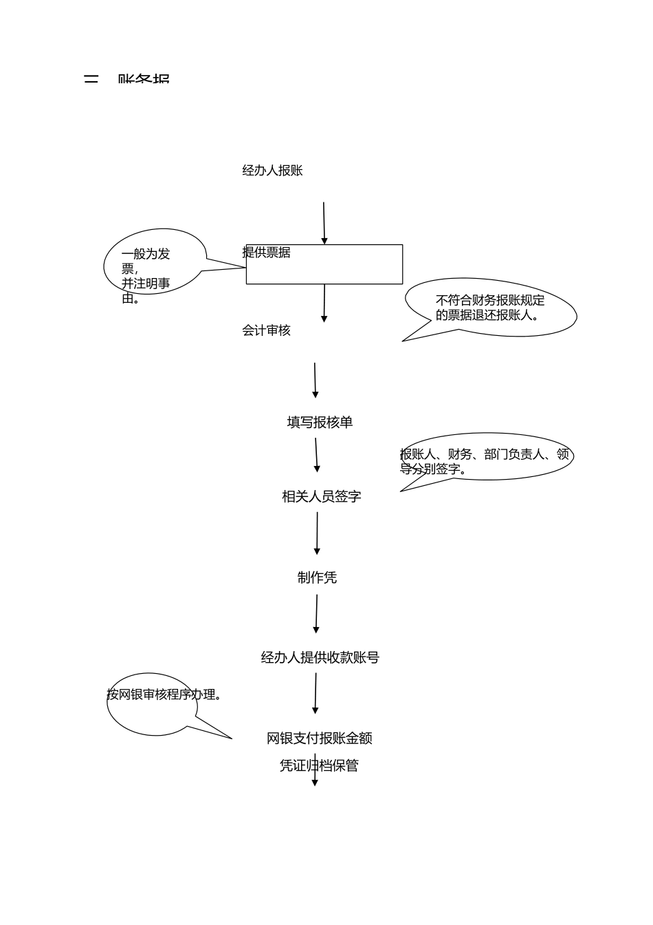 机关办公流程图全套-管理流程图.docx_第3页