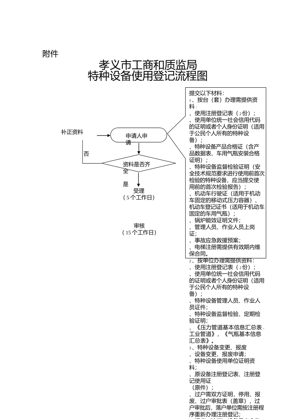行政许可流程图37页-管理流程图.docx_第3页