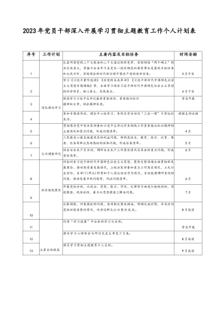 （2篇）2023年党员干部深入开展学习贯彻主题教育工作个人计划表.docx