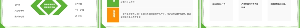绿色简约2023年6月食品安全宣传周小学生食品安全主题班会.pptx