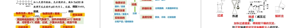 高考化学结晶与控制温度.pptx