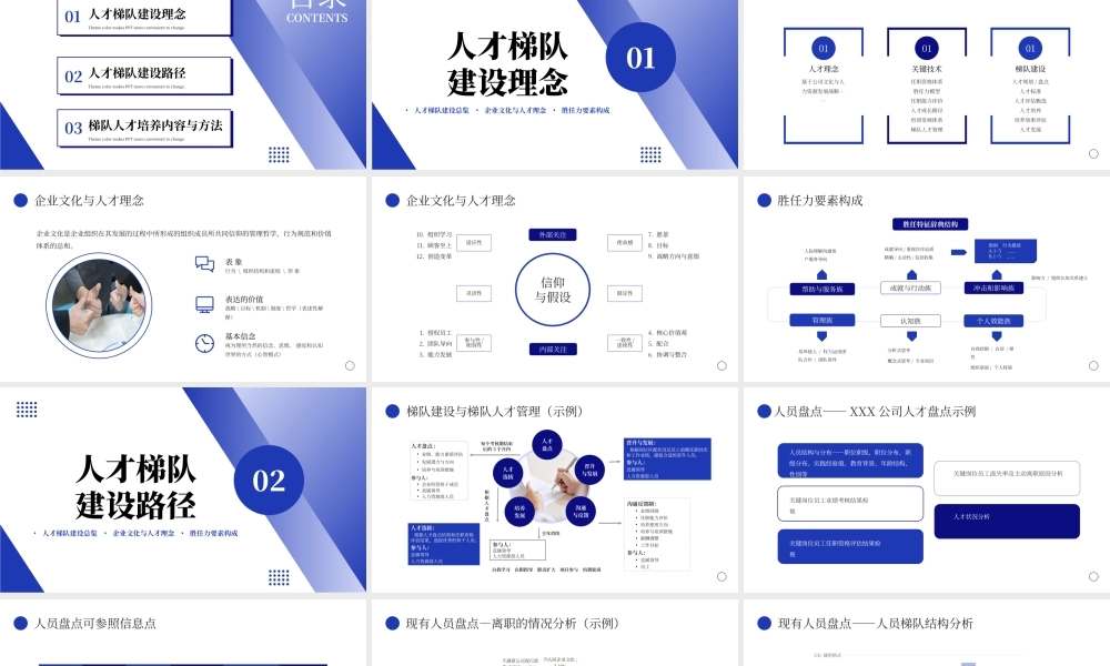 蓝色商务人才梯队建设与人才培养.pptx
