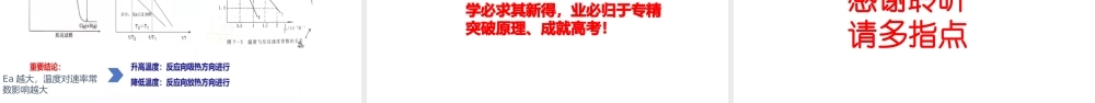 化学反应原理题目的突破.pptx