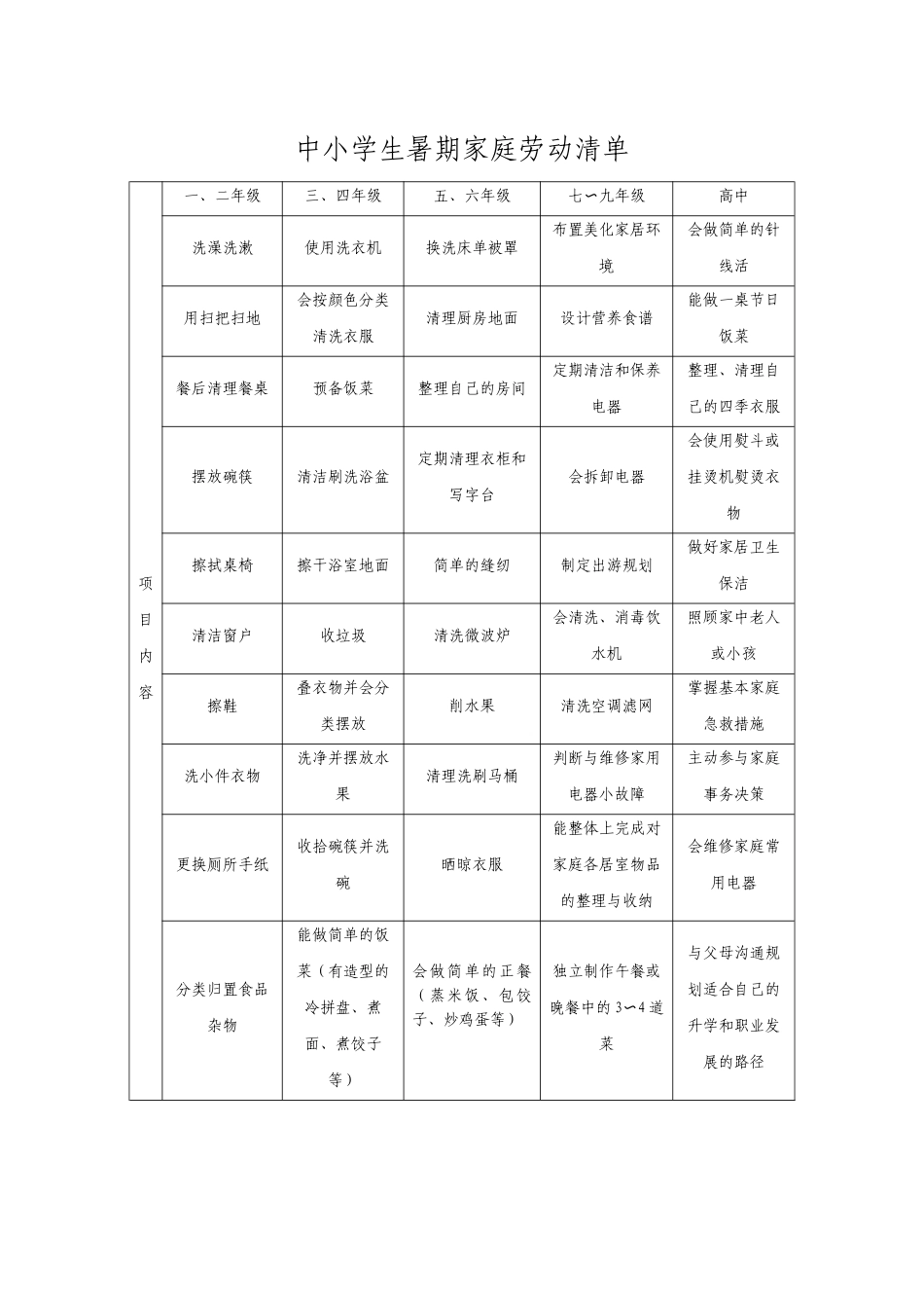 中小学生暑期家庭劳动清单.docx_第1页