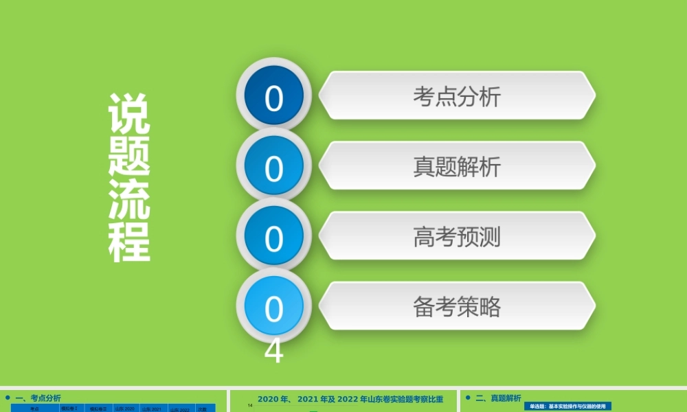 核心素养化学实验.pptx
