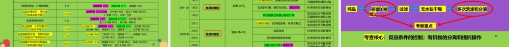 核心素养化学实验.pptx