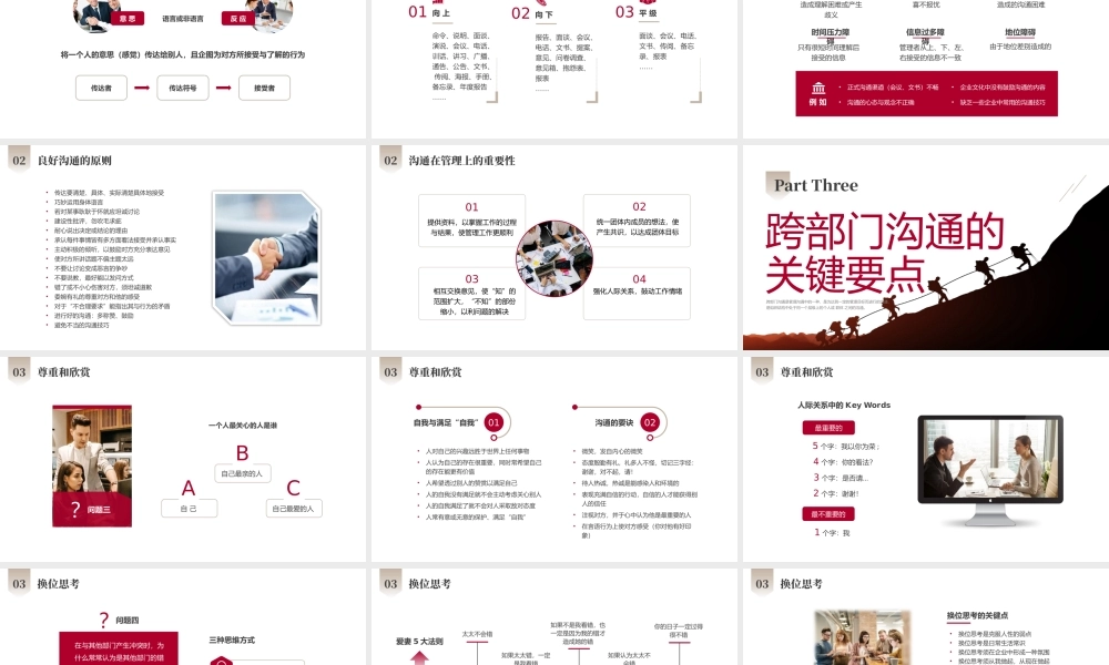 跨部门沟通技巧培训课件企业培训PPT模板(含具体内容）.pptx