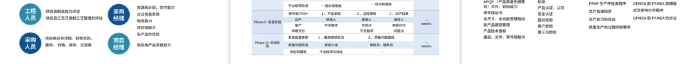 蓝色商务供应商质量管理PPT模板.pptx