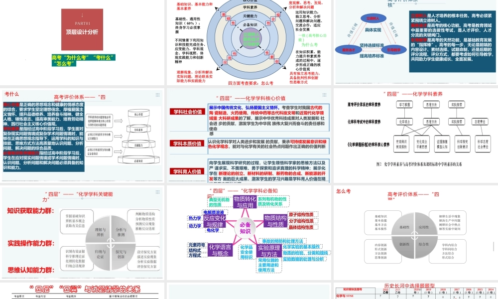 2023年高考化学选择题备考分析策略.pptx