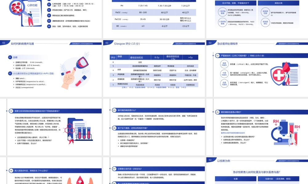 医院儿科急诊科常见病医疗医学PPT模板护患沟通技巧实例案例分析PPT模板（含参考内容）.pptx