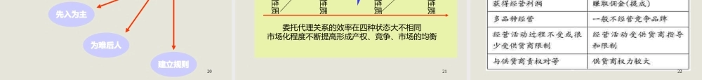 分销渠道策略.pptx