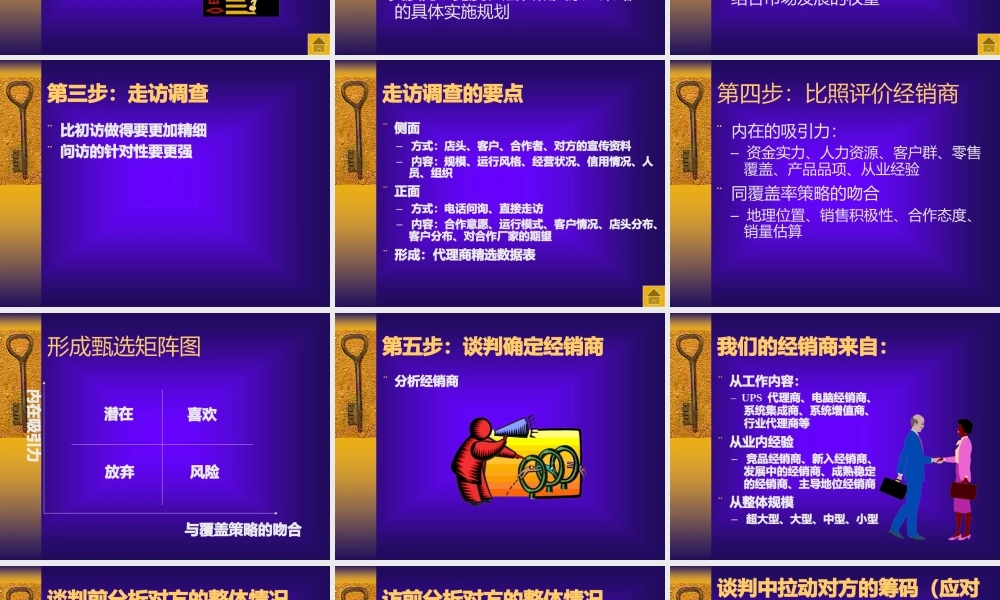 代理商甄选步骤及分析谈判技巧.pptx