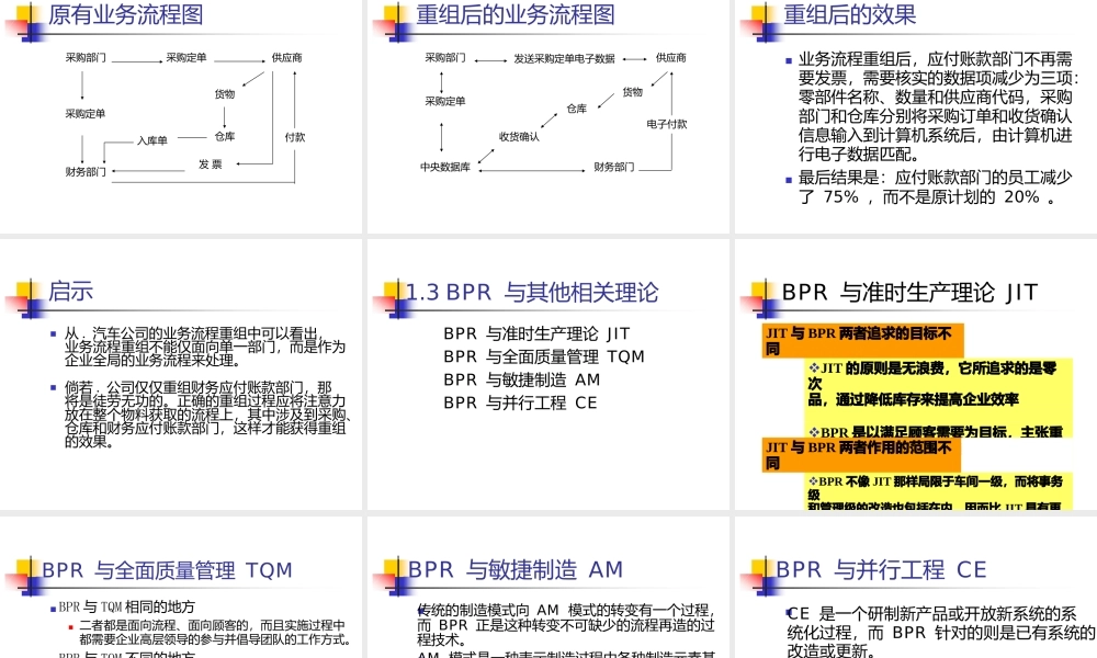 企业供应链业务流程重组.pptx