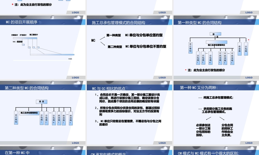 建设项目采购的基本模式概论.pptx