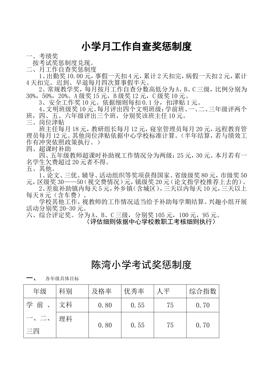 中心小学月工作自查奖惩制度.doc_第1页