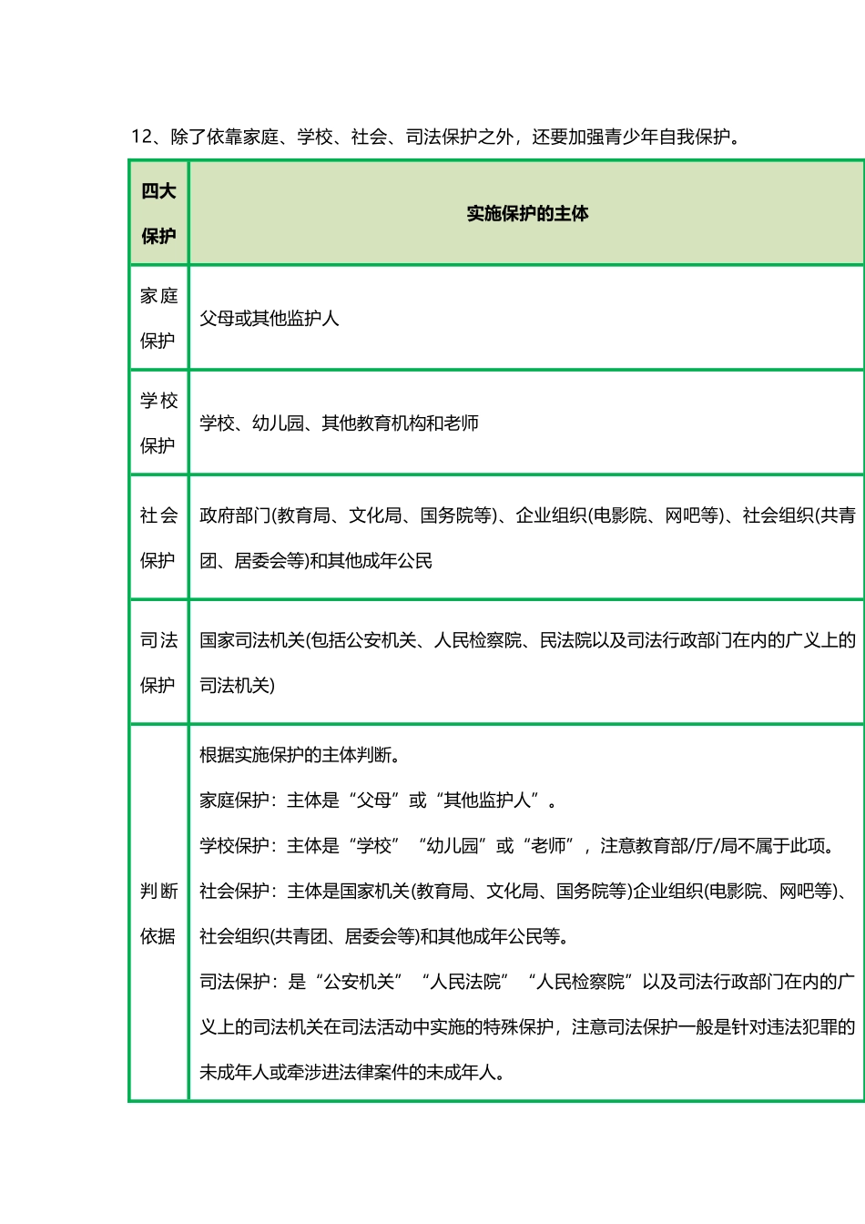 部编道德与法治2023中考复习一句话背诵知识点.docx_第2页