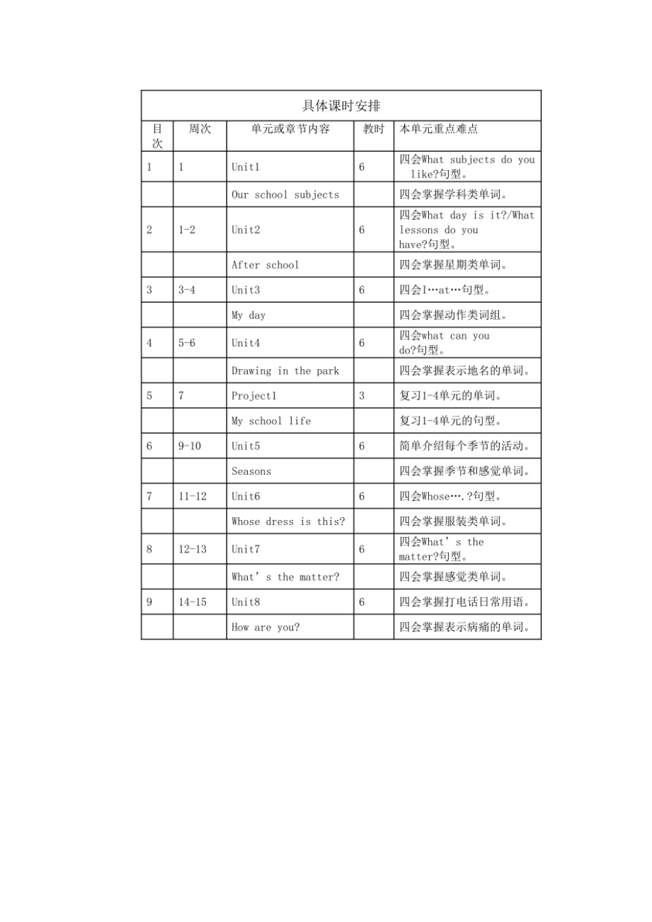 译林版四年级下册英语教学计划.docx_第3页