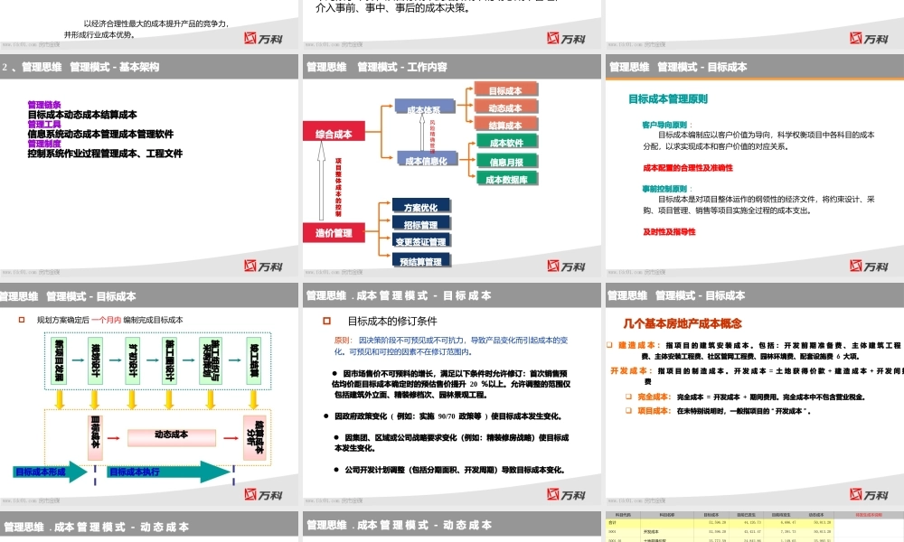 地产成本管理思维内训.pptx