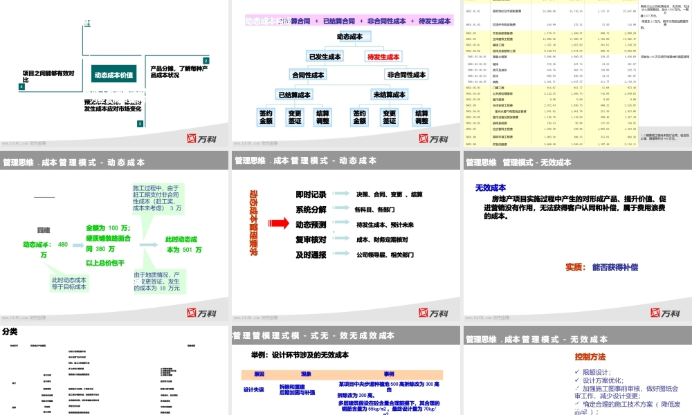地产成本管理思维内训.pptx