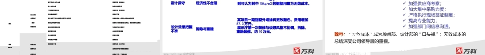 地产成本管理思维内训.pptx
