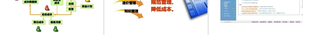 地产成本管理实践与思考.pptx