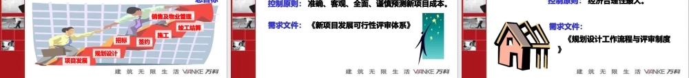 地产成本管理分析.pptx