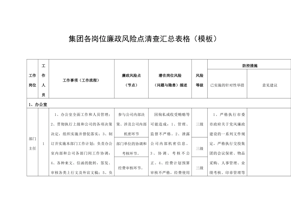 集团各岗位廉政风险点清查汇总表格（模板）.docx_第1页