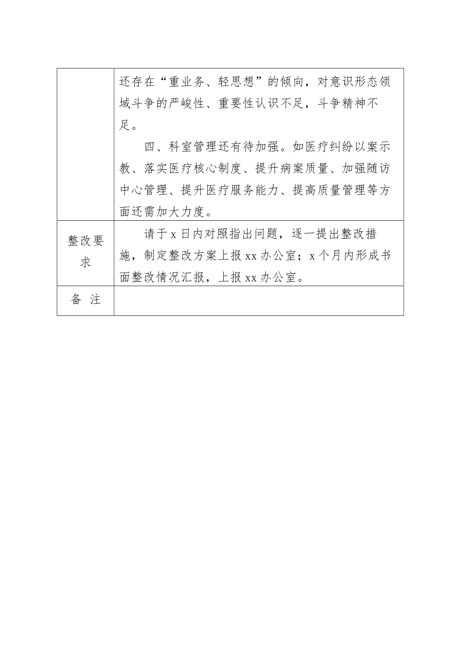 医院谈心谈话问题整改意见书表格范文（七篇）.docx_第2页