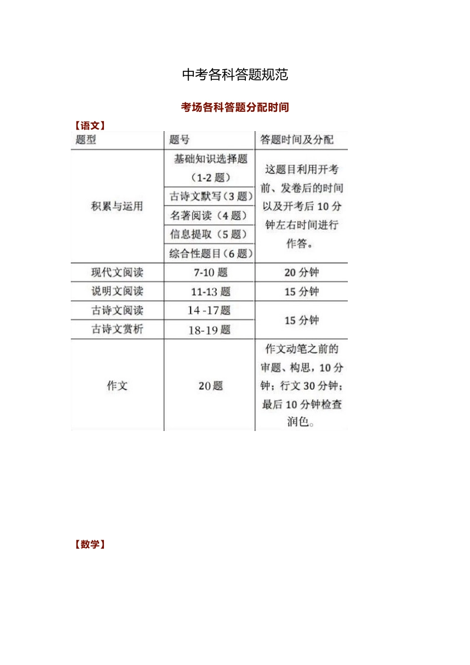 中考各科答题规范.docx_第1页
