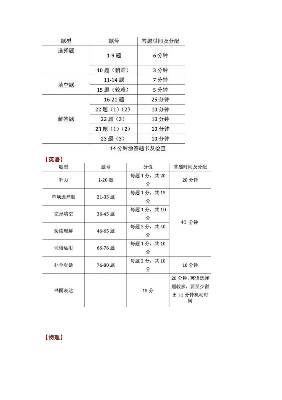 中考各科答题规范.docx_第2页