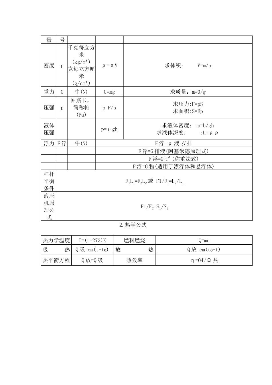 初中物理中考常数和物理公式总结.docx_第3页