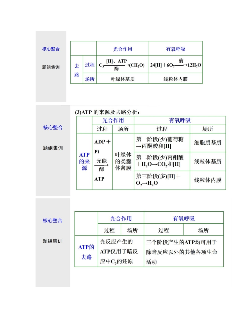 高中生物光合作用与细胞呼吸知识点.docx_第3页