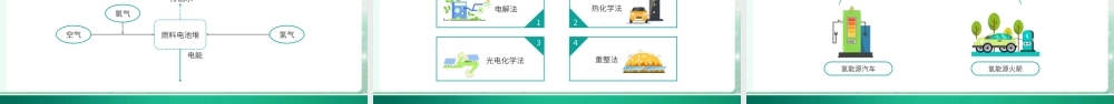 绿色新能源技术知识培训课件PPT模板.pptx