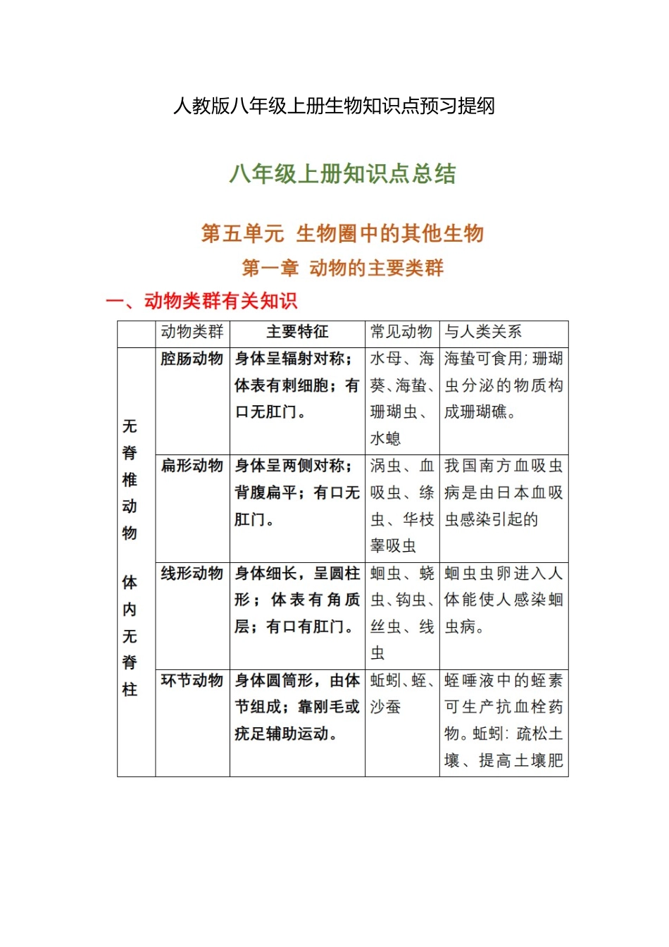人教版八年级上册生物知识点预习提纲.docx_第1页