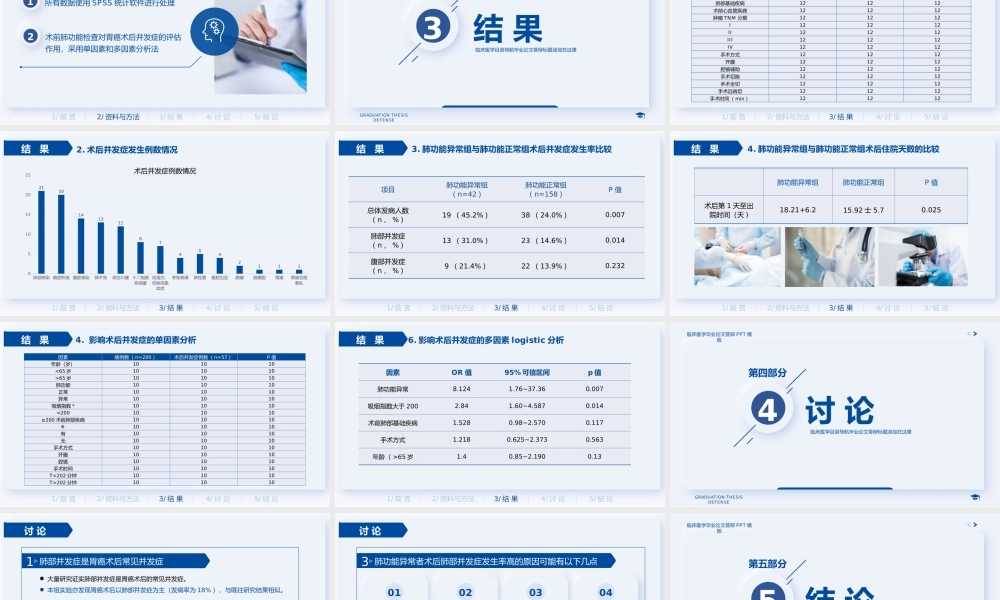 简洁蓝色医学生临床医学毕业答辩研究过程.pptx