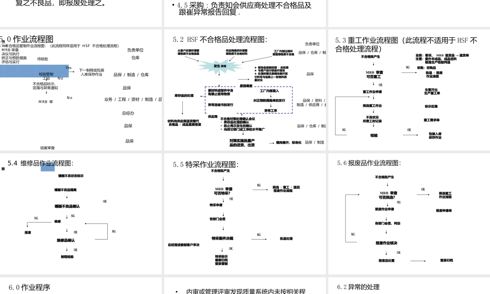 不合格品(HSF)处理流程图.pptx