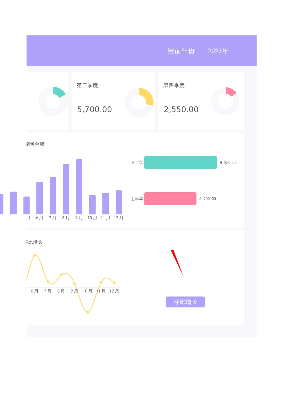 年度销售额统计分析表.xlsx_第2页