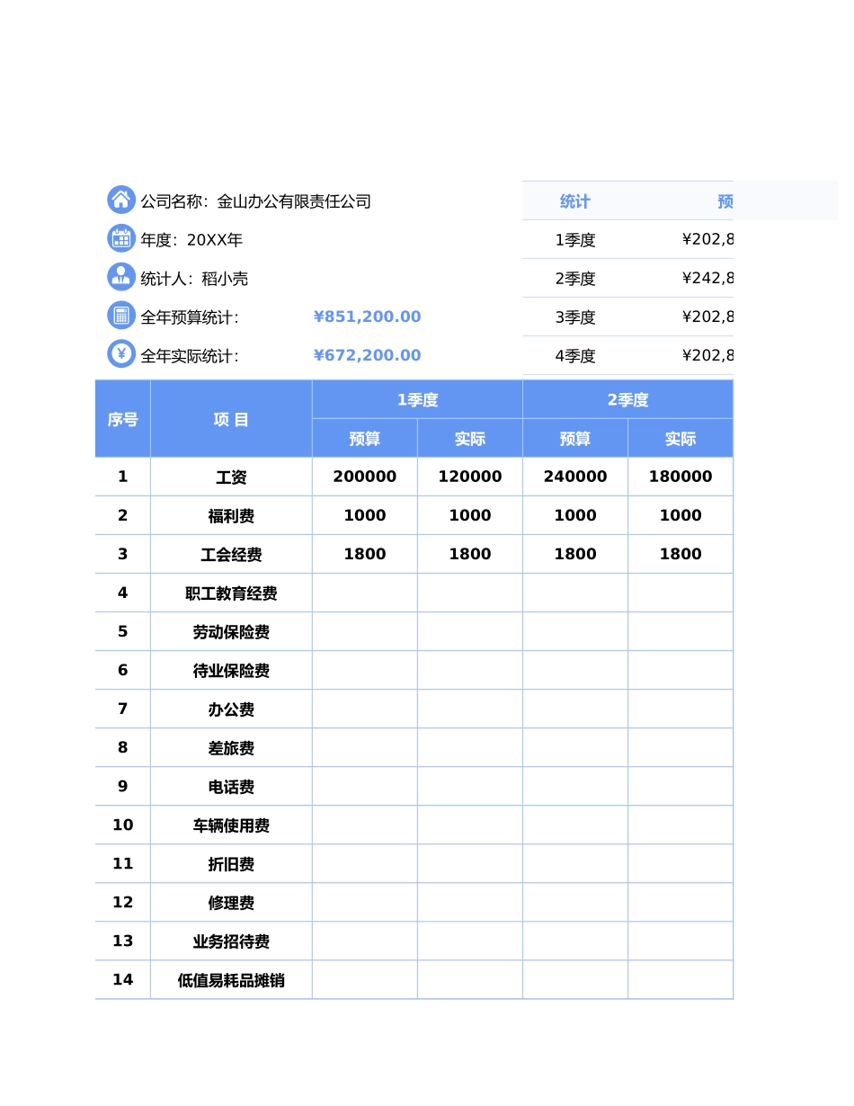 管理费用明细表自动统计判定.xlsx_第1页