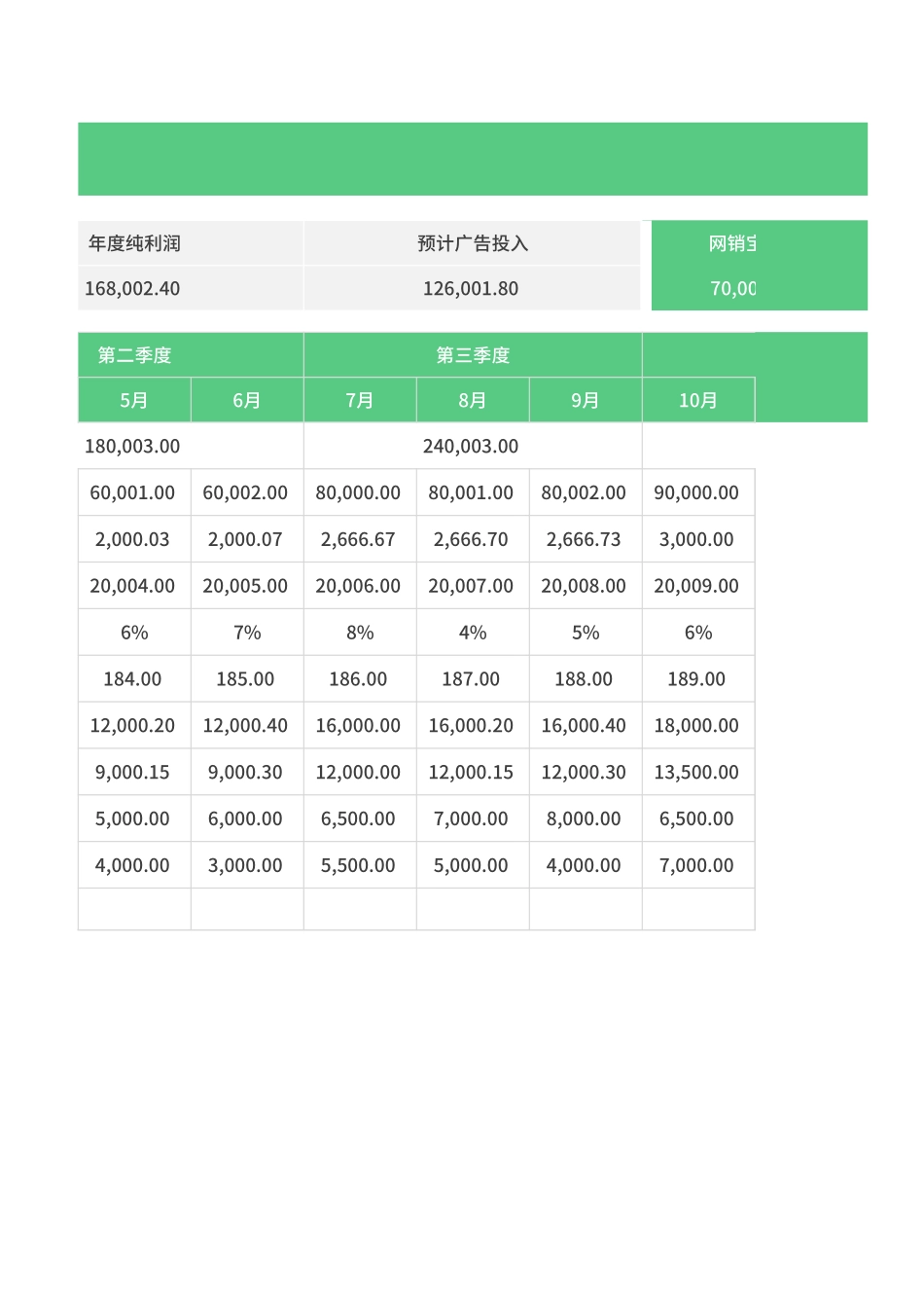 电商运营目标计划表.xlsx_第2页