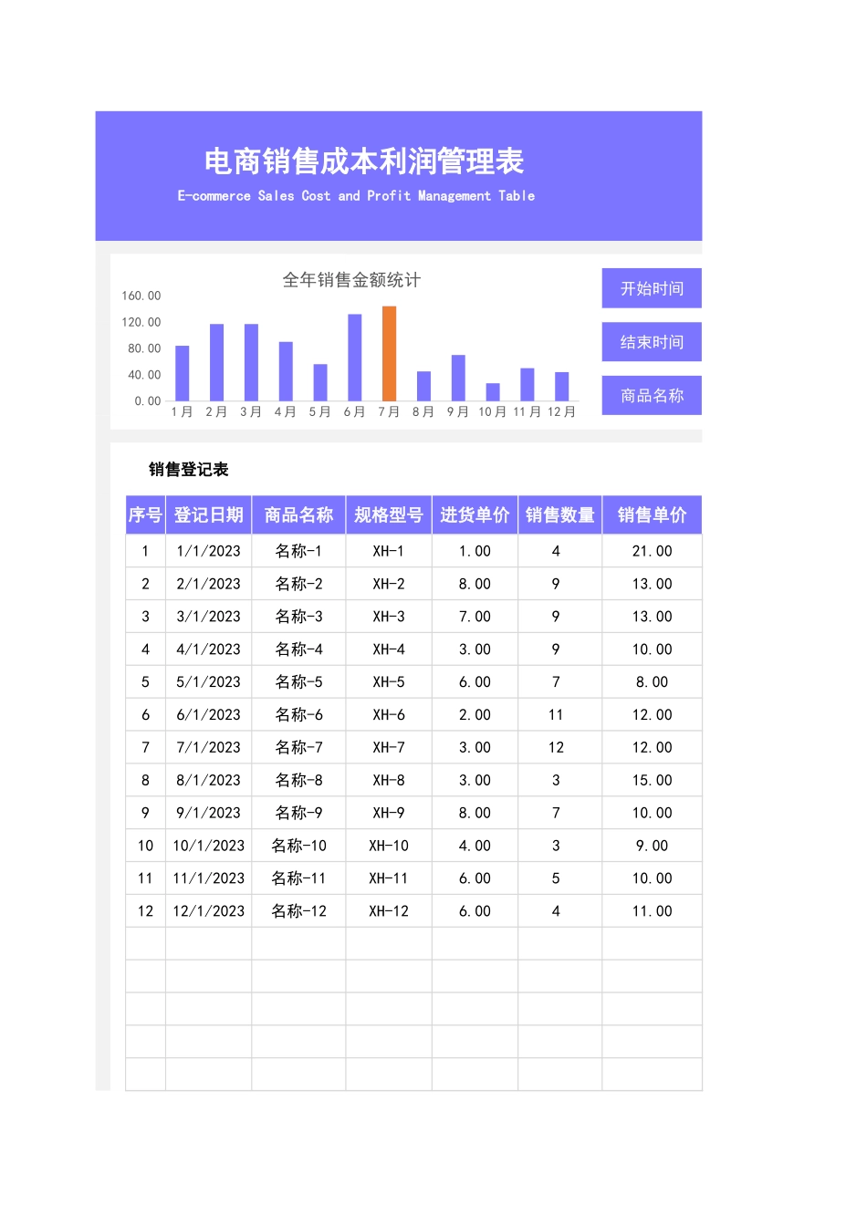 电商销售成本利润管理表.xlsx_第1页