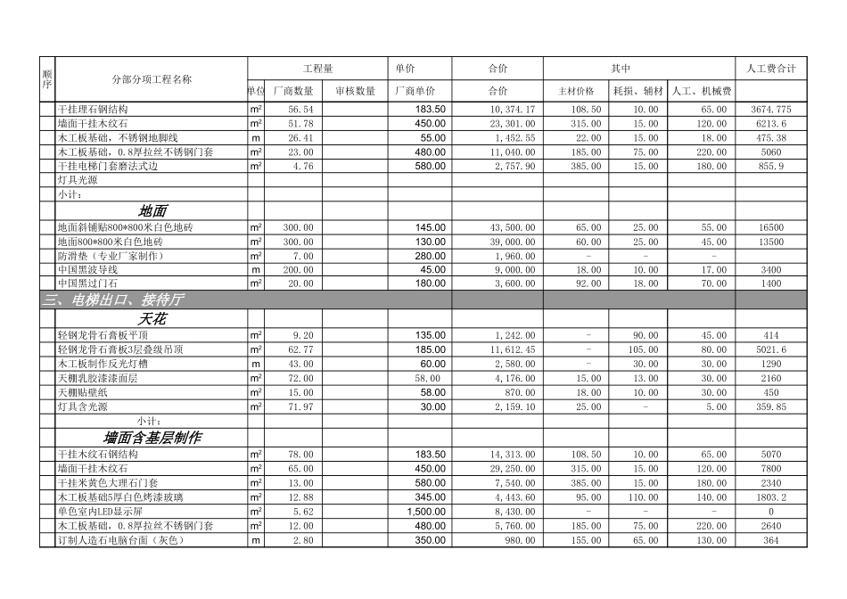 1500平米饭店装饰工程预算书表.xls_第2页