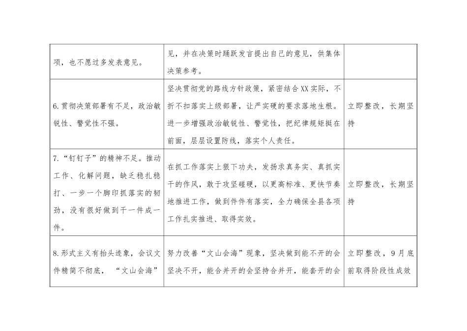 2023年主题教育检视问题清单表.docx_第3页