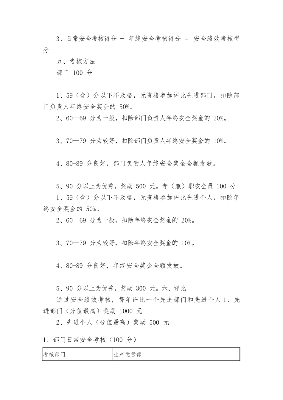 XX公司安全绩效考核办法（暂行）.docx_第2页