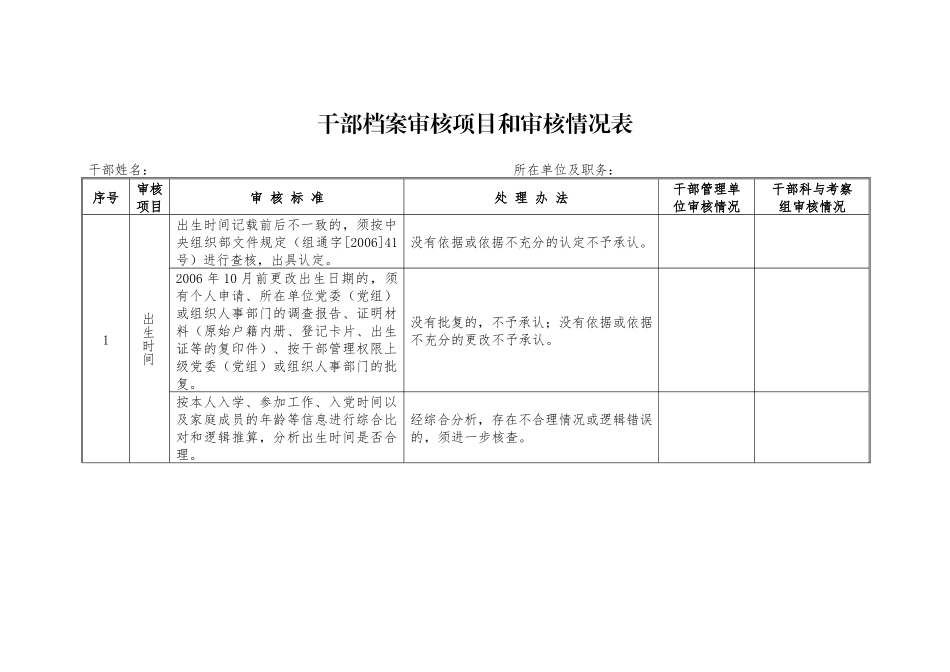 干部档案审核项目和审核情况表.docx_第1页