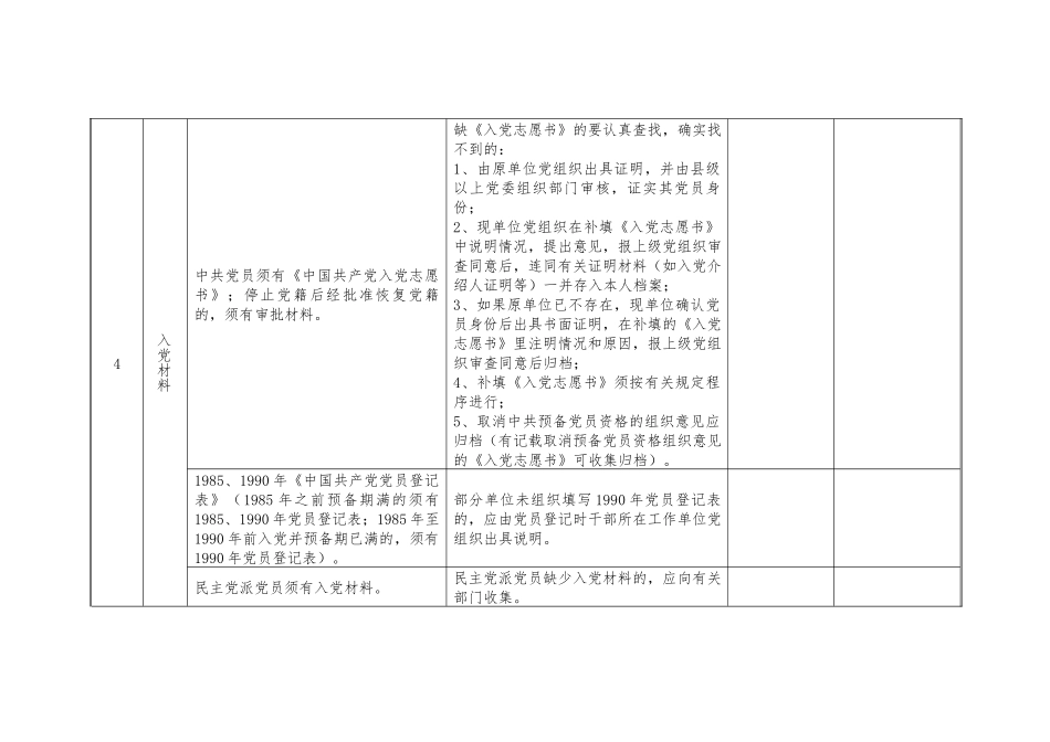 干部档案审核项目和审核情况表.docx_第3页