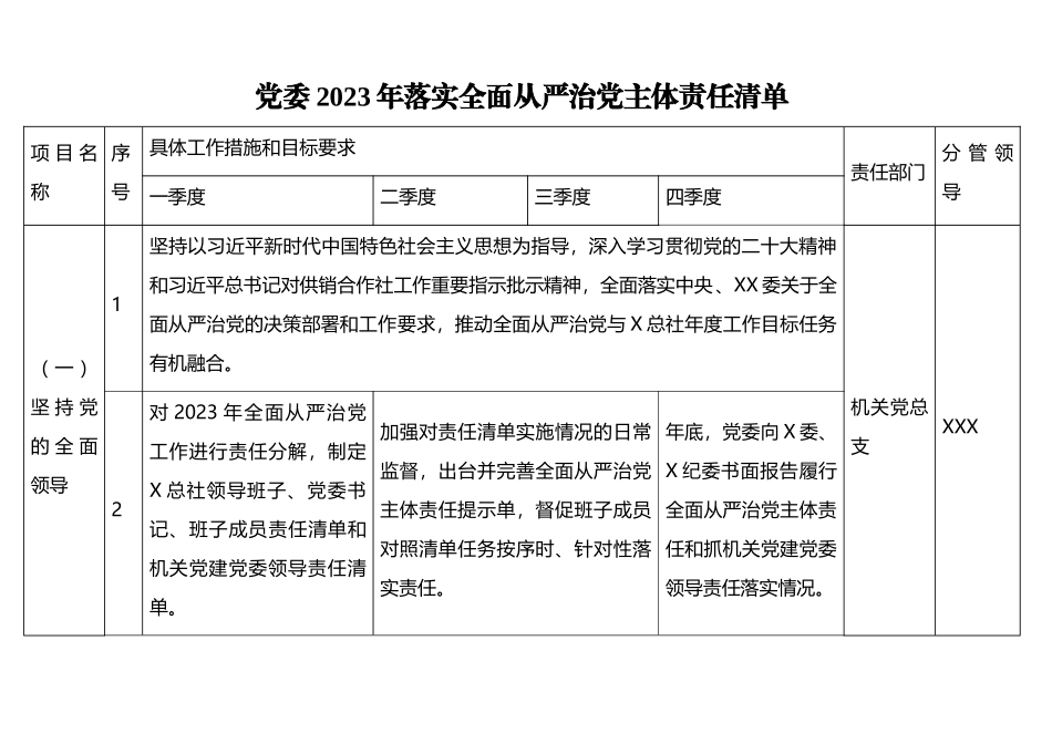 2023年落实全面从严治党主体责任清单汇编（10篇）.doc_第2页